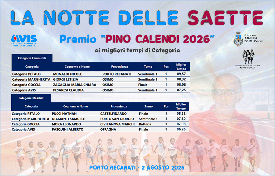 PREMIO PINO CALENDI 2026